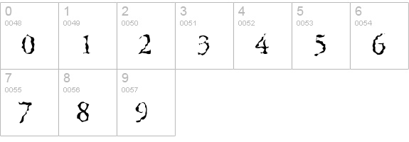 Burdentype numbers 0-9 preview