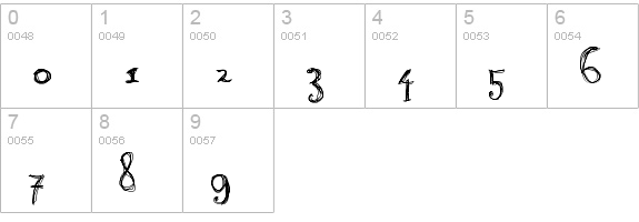 Burning Normal numbers 0-9 preview