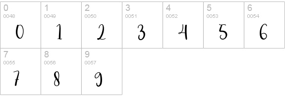 Buttercake numbers 0-9 preview