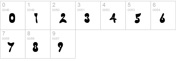 Butterfly Chromosome numbers 0-9 preview