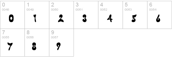 Butterfly Chromosome AOE numbers 0-9 preview