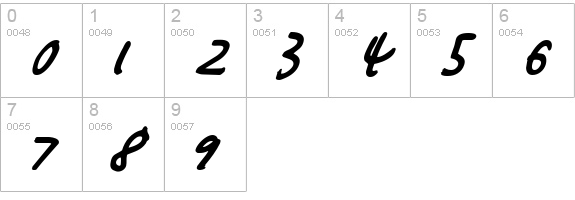 Buttons the Bear Italic numbers 0-9 preview