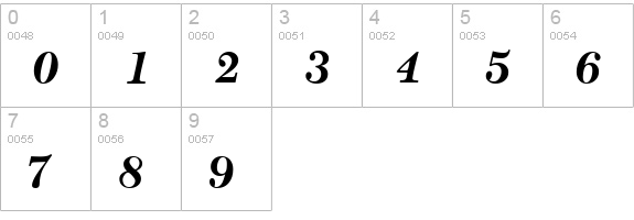 C651-Roman-BoldItalic numbers 0-9 preview