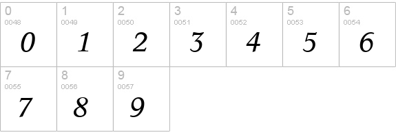 C790-Roman-Italic numbers 0-9 preview