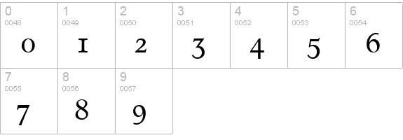 C790-Roman-Smc-Regular numbers 0-9 preview