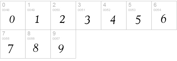 C793-Roman-Italic numbers 0-9 preview