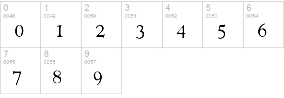 C793-Roman-Regular numbers 0-9 preview
