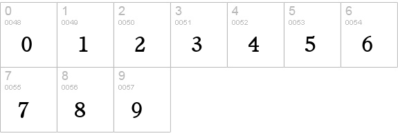 C851-Roman-Smc-Regular numbers 0-9 preview