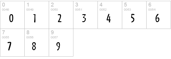 Cafecoco numbers 0-9 preview