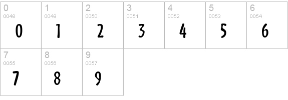 Cafecoco Bold numbers 0-9 preview