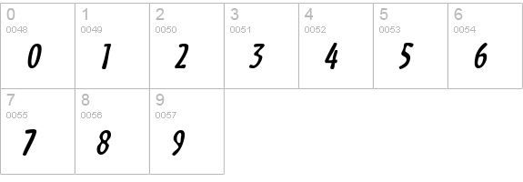 Cafecoco BoldItalic numbers 0-9 preview