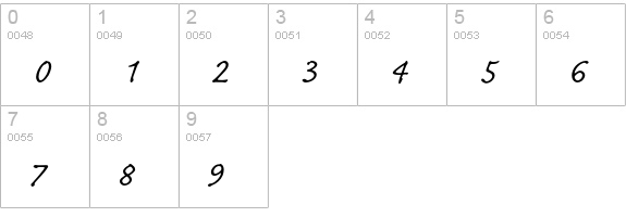 Caflisch Script Pro numbers 0-9 preview
