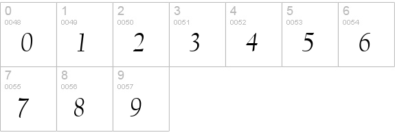 Californian FB Italic numbers 0-9 preview