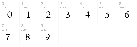 CalifornianText-Roman numbers 0-9 preview