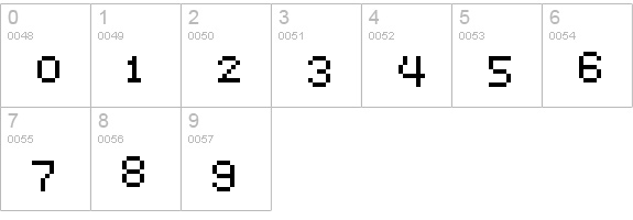 Caliper numbers 0-9 preview