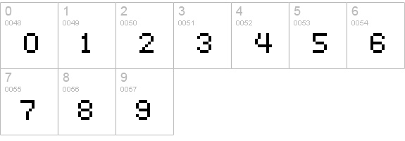 Caliper Alternate numbers 0-9 preview