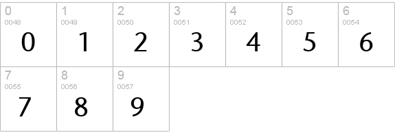 Caltex Nova Sans numbers 0-9 preview