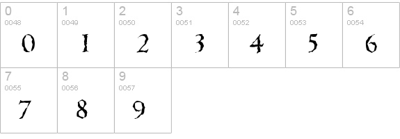 CambridgeRandom-Regular numbers 0-9 preview