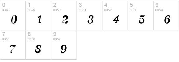 CanadianPhotographer-Script numbers 0-9 preview