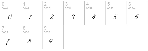 Cancellaresca Script numbers 0-9 preview