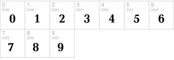 Candida Bold numbers 0-9 preview