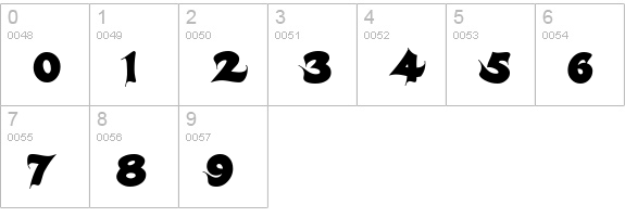 Candles numbers 0-9 preview