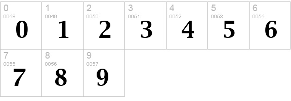 Capitals numbers 0-9 preview