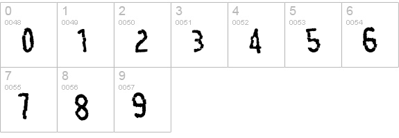 Carbon numbers 0-9 preview