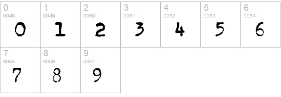 CarbonType numbers 0-9 preview