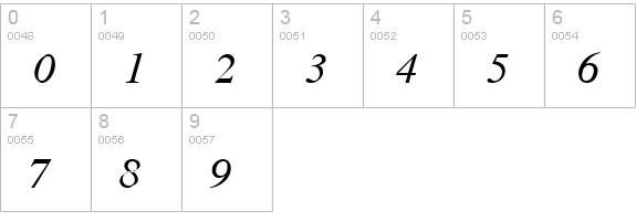 Cardiff Italic numbers 0-9 preview