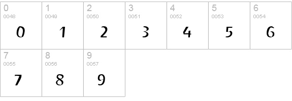 Carlie numbers 0-9 preview