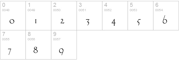 Carlton Std numbers 0-9 preview