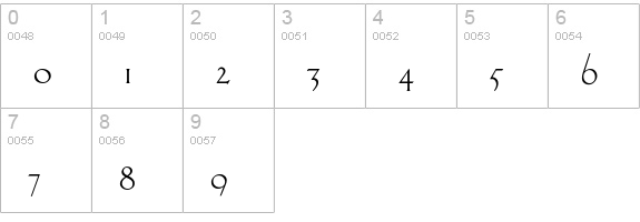 CarltonPlain numbers 0-9 preview