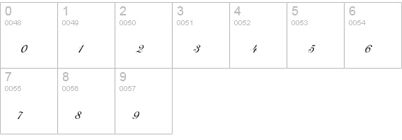 Carmel Script SSi numbers 0-9 preview