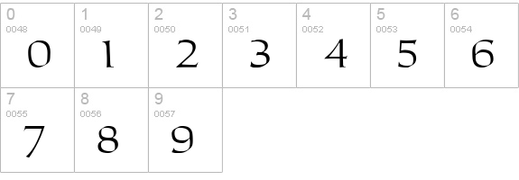 Carolus numbers 0-9 preview