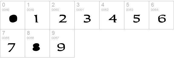 Carolus-Bold numbers 0-9 preview