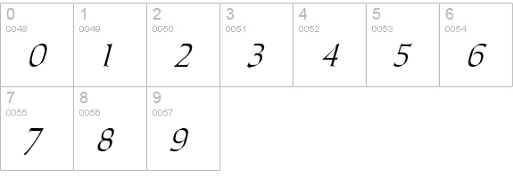 Carolus Italic numbers 0-9 preview