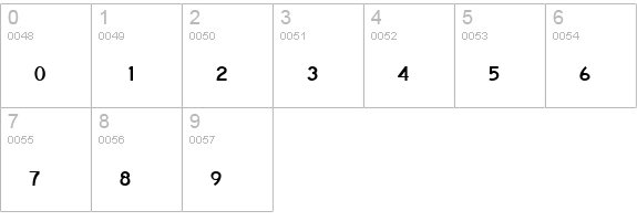 CartographerLightSSK numbers 0-9 preview