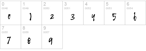 CartographersWheel numbers 0-9 preview