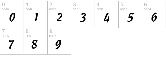 Cascade Script numbers 0-9 preview