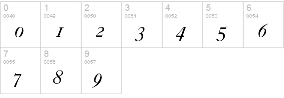 Caslon 540 Italic Oldstyle Figures numbers 0-9 preview