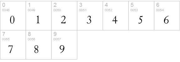 Caslon Old Face numbers 0-9 preview