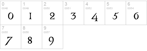CastineBETA numbers 0-9 preview