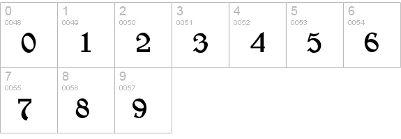 Castle numbers 0-9 preview