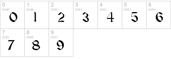 CastleFont numbers 0-9 preview