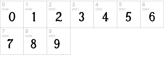 Casua_Bold numbers 0-9 preview