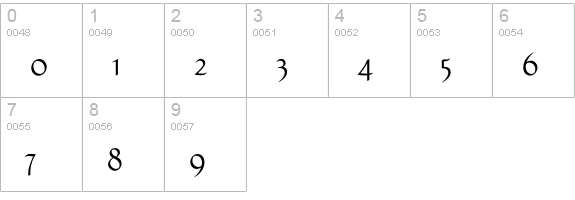 Caterina Light numbers 0-9 preview