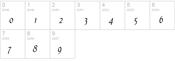 Caterina Light Italic numbers 0-9 preview