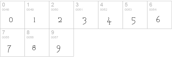 Catharsis Macchiato numbers 0-9 preview