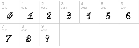 Cathzulu numbers 0-9 preview